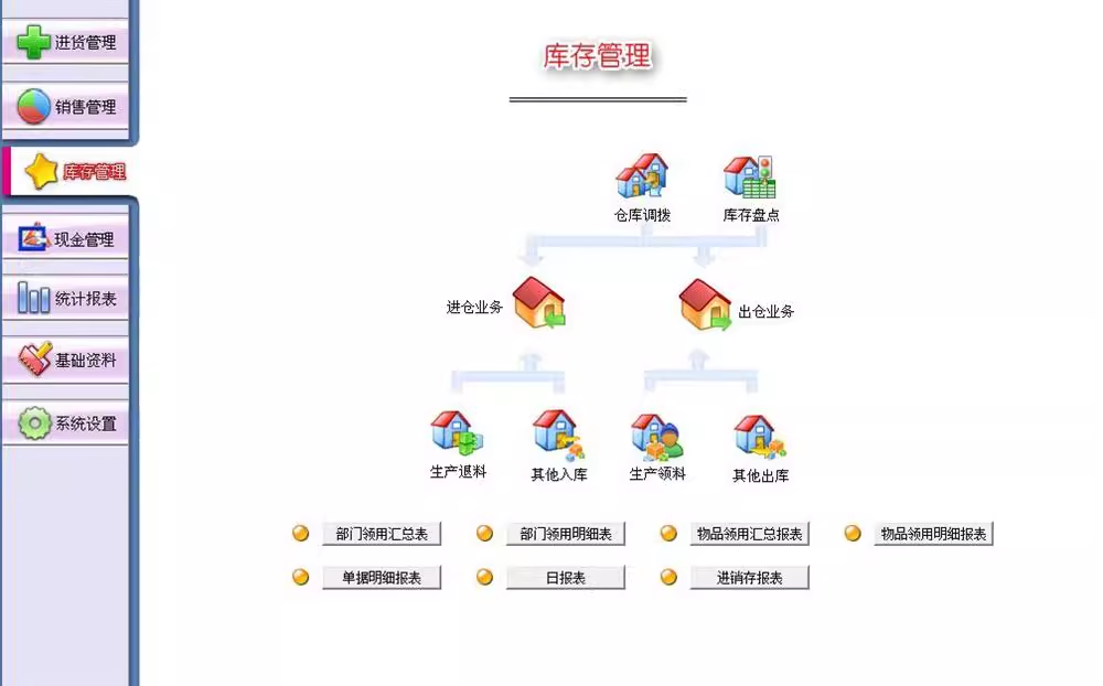 Sistema de gestión de inventario de importación y venta comercial sistema de gestión de inventario de almacén software de compra, compra, compra, almacenamiento y salida(图2)