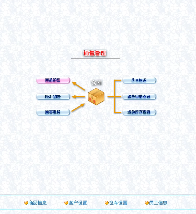 Sistema de gestión de almacenes de materias primas y productos semiacabados para la producción y procesamiento de software de gestión de almacenamiento (图2)