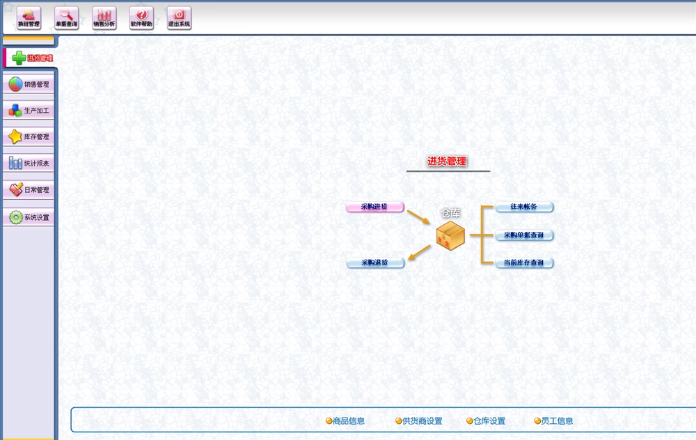 Sistema de gestión de almacenes de materias primas y productos semiacabados para la producción y procesamiento de software de gestión de almacenamiento (图1)