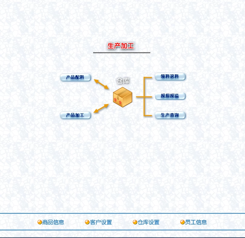 Sistema de gestión de almacenes de materias primas y productos semiacabados para la producción y procesamiento de software de gestión de almacenamiento (图3)